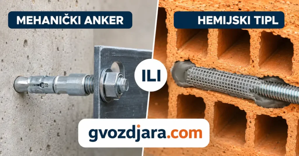 Poređenje mehaničkog ankera u betonu i hemijskog tipla u šupljoj cigli, sa prikazom načina pričvršćivanja za gvozdjara.com.