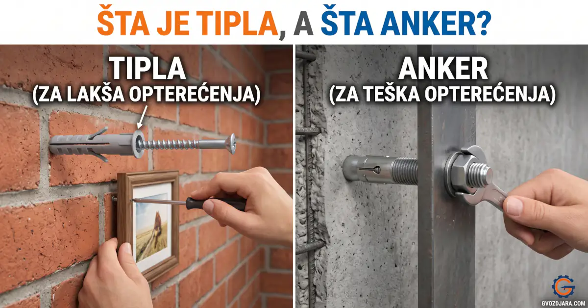Uporedni prikaz montaže tiple sa vijkom u zid od cigle za lakša opterećenja i metalnog ankera koji se zateže ključem u betonski zid za teška opterećenja.
