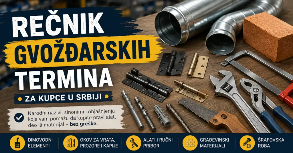 Rečnik gvožđarskih termina sa dimovodnim cevima, okovima, alatima i pričvrsnim materijalom