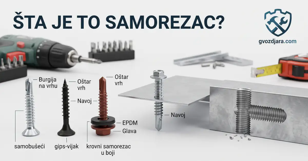 Prikaz različitih vrsta samorezaca: samobušeći vijak za metal, crni vijak za gips i krovni samorezac u boji, sa obeleženim ključnim delovima pored aku-bušilice i metalnog profila.